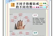 原神戒指搭配攻略（挖掘戒指潜力，提升角色实力，精准搭配三大属性）