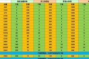 文明重启新手攻略（跟着攻略一起探索游戏世界，快速提升游戏实力！）