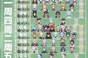 《原神天赋点法攻略》（掌握正确的天赋点法，助你在原神中无往不利！）