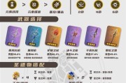 原神角色入门攻略（成为原神世界中的强大冒险者，掌握角色技巧和战斗策略！）