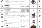重生细胞攻略（探索细胞的奥秘，打造最强团队！）