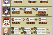 原神攻略指南（探索神秘世界，成为原神之王，实用攻略带你一路通关！）