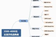 以游戏攻略的需求分析方法为主题的细致研究（深入探究游戏攻略的需求分析方法以提高游戏体验）