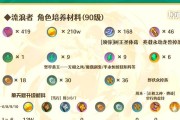 原神养成攻略（从素材收集到装备选择，提升角色实力的关键一步不可少）
