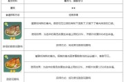 原神绿鸡攻略（发现绿鸡隐藏任务，解锁神秘奖励，提升战力无上限！）