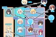 初音速结婚系统详解（以游戏为主的虚拟婚礼体验）