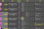 以爱神花园宝箱合成攻略（通过神秘材料合成，打造绝美花园）