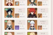 《原神精通托马攻略》（解密托马寺庙的秘密，让你轻松通关！）