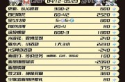 《原神抽奖攻略新手指南》（如何轻松获得角色和装备）