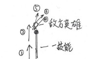 王者荣耀上官婉儿连招攻略（掌握上官婉儿的连招技巧，称霸游戏战场）
