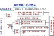 《以流言侦探攻略大全》剧情真相线索汇总（揭开游戏中的谜团，探寻每个案件的真相）