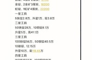 《以悠长假期手游，掌握种地技巧，成为农场大亨》（种地技巧分享，让你的农场更出色）