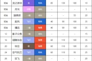 回忆技能大揭秘（探寻回忆技能的奥秘，助你成为顶尖训练师）