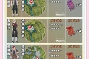 原神特邀攻略（解锁秘密，体验冒险乐趣）