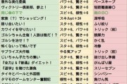 《以赛马娘伏特加S卡技能加点推荐》（以游戏为主，为你打造最强伏特加！）