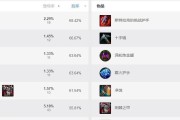 狼人符文与出装攻略（揭秘狼人符文搭配与出装选择，助你称霸战场！）