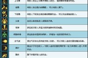 装甲技能改造手游攻略（掌握技能改造的关键，打造无敌战甲）