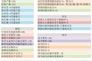 《英灵传说孙策最强出装攻略》（打造无敌战神，玩转英雄联盟）