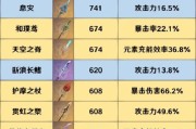 《原神自由制造图鉴攻略》（一站式指南帮你掌握制造系统的要点与技巧）