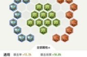 肉刀诸葛打野铭文出装攻略（打造强力打野输出，让敌人闻风丧胆）