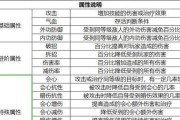 以天涯明月刀手游丐帮论剑连招为主题的攻略（掌握丐帮连招，成为论剑高手）