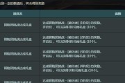 DNF未央幻境副本搬砖攻略（以收益为主，教你如何最优化地刷副本）