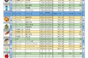 碧蓝航线11-2掉落信息及攻略详解（解密11-2的全部关卡信息及战斗技巧，带你轻松获取丰厚奖励）