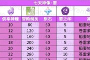 原神雷神新传说任务攻略（探索雷电秘境，挑战雷神巨龙，获取传说奖励！）