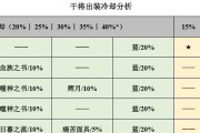 干将莫邪的出装攻略（携干将莫邪，闪耀战场，成就传奇一战）