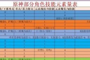 原神草系元素反应一览（探索草系元素的威力及应用技巧）