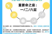 原神夜兰结局攻略（解锁全新结局，挑战无尽谜题，尽在原神夜兰结局攻略）