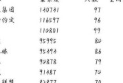 以橘子四无尽出装攻略视频（打造无敌输出利器，带你成为游戏高手）