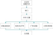 《侠客郭靖心愿任务攻略》（愿望实现，游戏更精彩！）