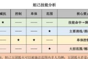 妲己铭文出装攻略——化身为女妖的绝世诱惑（全方位解析妲己铭文和出装，助你成为王者荣耀中的妖姬）