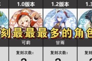 揭秘原神公子攻略数据背后的秘密（解析公子的属性、武器和技能，帮你成为真正的天空之王）