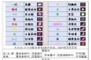 明日之后樱花速刷攻略（快速获得樱花的方法，让你畅游游戏世界）