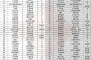 升龙拳攻略（终极攻略揭秘，轻松成为升龙拳高手）