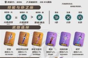 原神50-55攻略（解锁高级内容，探索精彩世界）