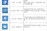 原神过关流程攻略（跟着攻略，成为原神世界的真正强者！）