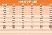 《探索原神世界，攻略怪物大全》（挑战怪物，揭开神秘之谜）