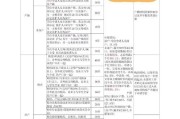 以甜蜜之家生存游戏规则一览（各阵容获胜条件）