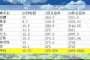 《征服冰雪世界，探索原神冰雪地的攻略大全》（攻略、技巧、任务解锁，冰雪世界等你征服！）