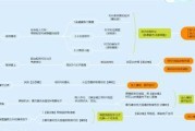 原神世界流程攻略（深入解析原神游戏流程，带你领略未知世界的魅力）