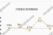 刀妹语音教程出装攻略（解密刀妹必备装备，带你成为真正的刀妹达人！）