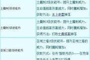 《探秘造梦西游攻略中人物技能的奥秘》（解析人物技能的实用性与策略，提升战斗胜率）