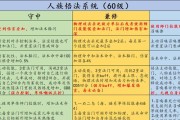 大话西游血女鬼攻略（探索阴间，揭秘血女鬼谜团！）