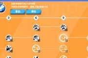 《火炬之光狂战士技能加点攻略》（精准分析和策略指导，帮你成为顶尖狂战士！）