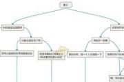 《解锁隐藏任务，完美攻略1.5原神邀约》（探索新世界，挑战全新挑战，精彩内容一一揭秘）