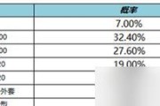 S19赛季花木兰出装玩法详解（花木兰技能加点、符文搭配、打法策略一网打尽）