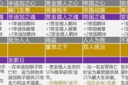 云顶之弈S6变异战士阵容搭配攻略（打造最强变异战士靠这个阵容来团灭敌人）
